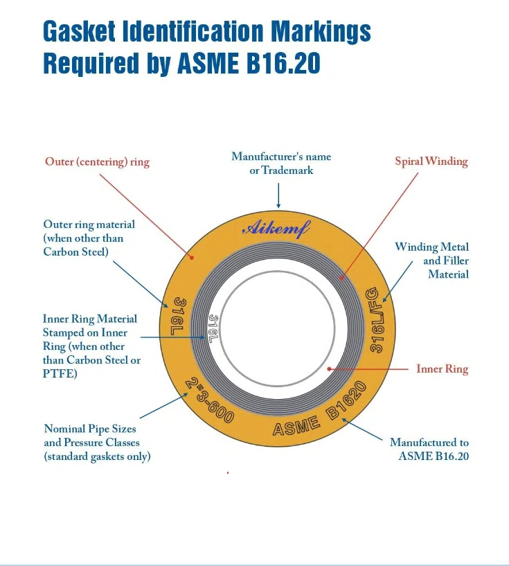 ASME B16.20 600lb  high  pressure SS316 graphite with  PTFE filler spiral wound gasket  used for Industrial pipeline sealing